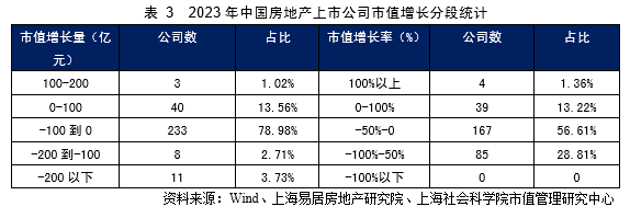 中国房地产上市公司市值分析_中国房地产上市公司市值管理研究_中房股份分析