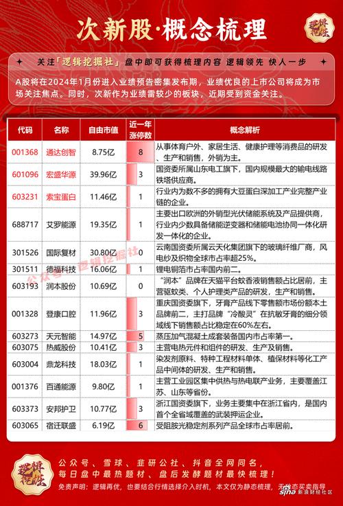 中房股份分析_首开股份2022年业绩预告_首开股份销售表现分析