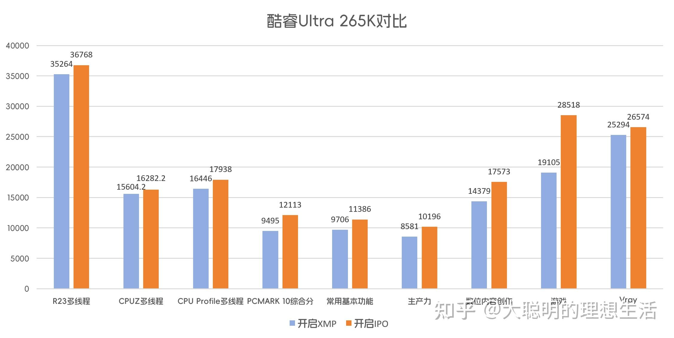 Intel IPO技术是什么_ipo程序是什么意思_IPO技术优势