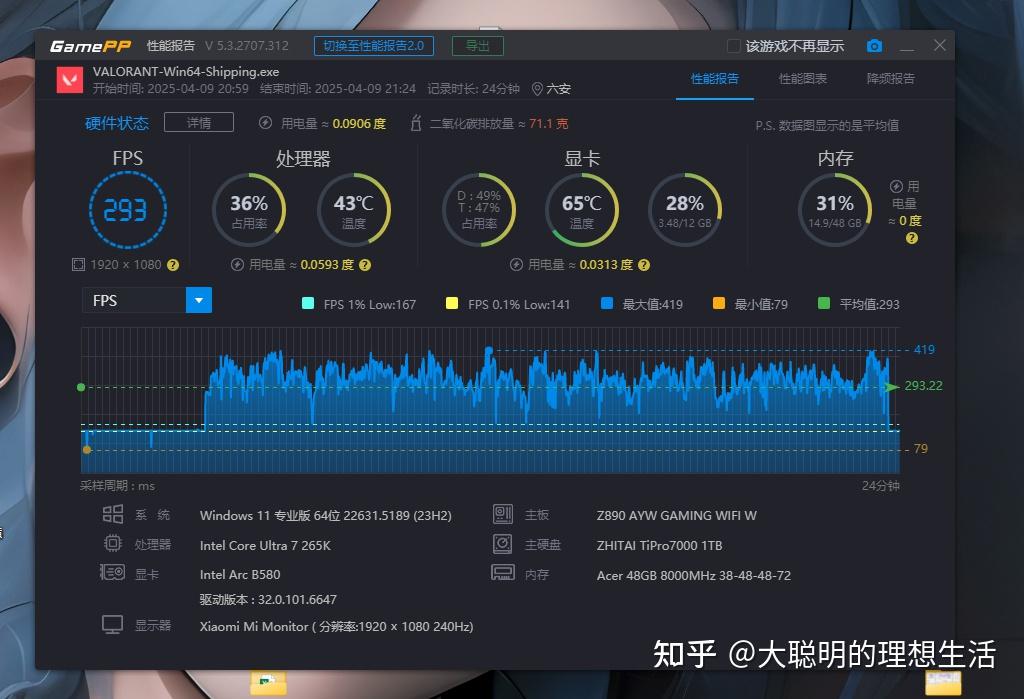 ipo程序是什么意思_IPO技术优势_Intel IPO技术是什么