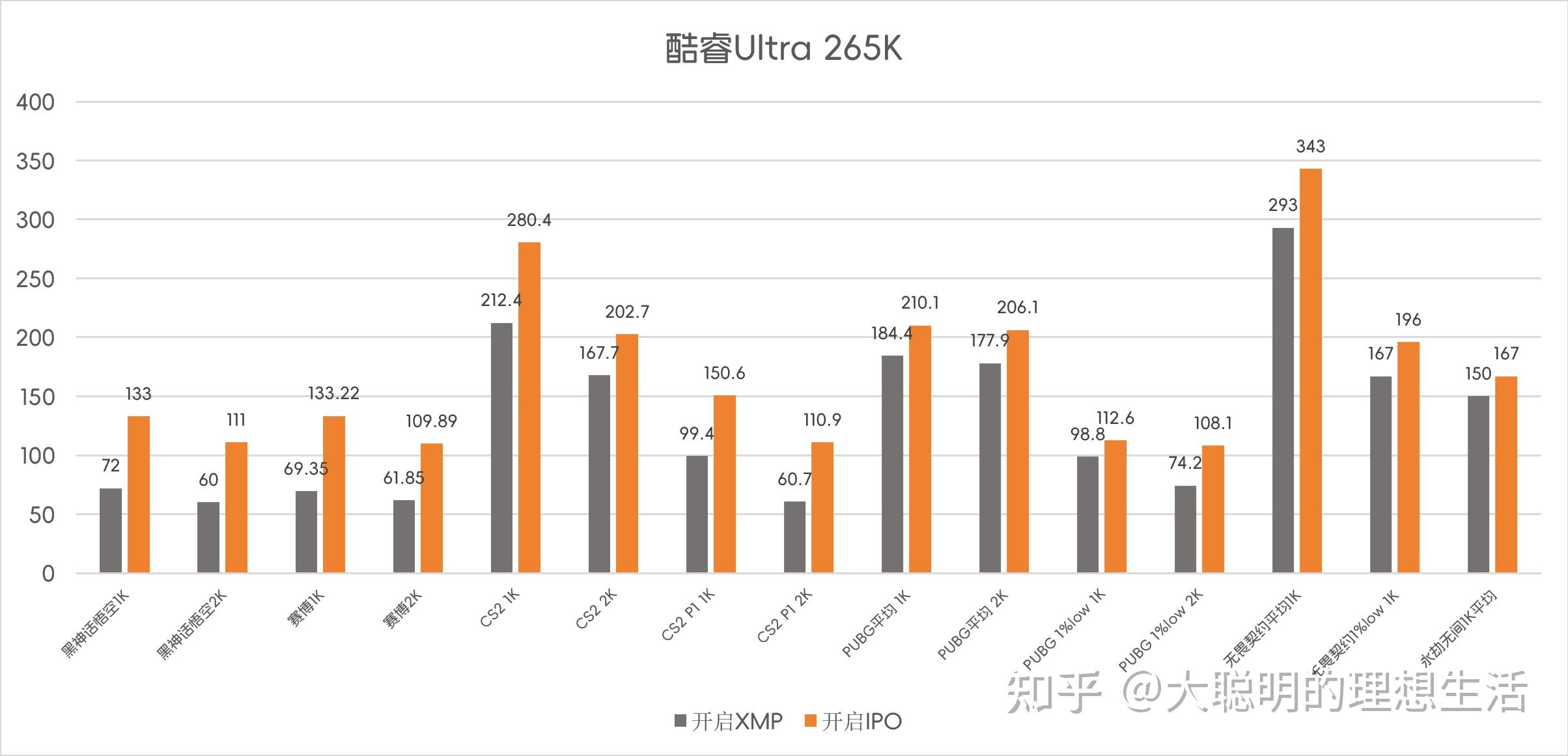 Intel IPO技术是什么_IPO技术优势_ipo程序是什么意思