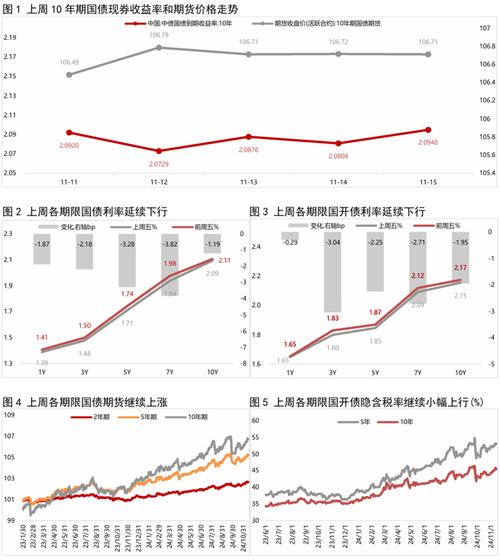 可转债投资策略_固收增强产品_基金能加杠杆吗