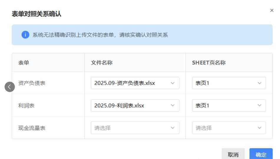 财务报表报送常见问题_企业所得税预缴申报表填写技巧_小规模纳税人年报怎么做