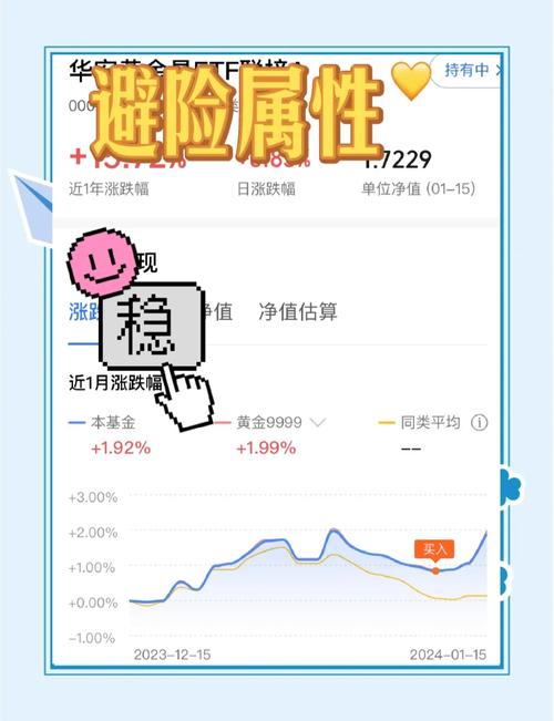 <strong>2024年理财投资建议来啦！分散投资、了解品种很重要</strong>
