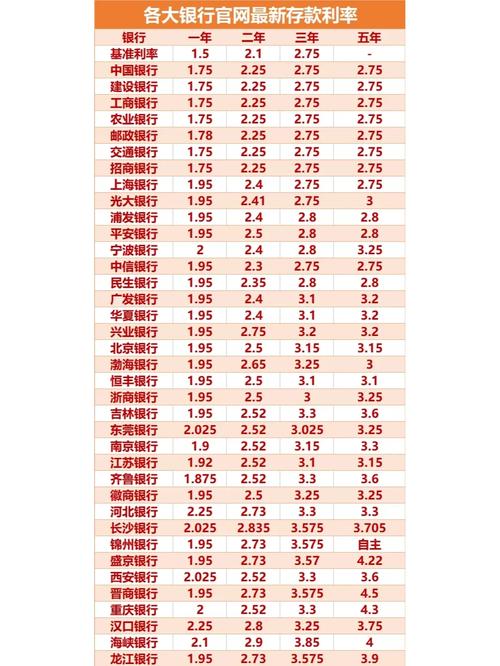 <strong>资管新规出台两月影响显现，银行理财发行量下降</strong>