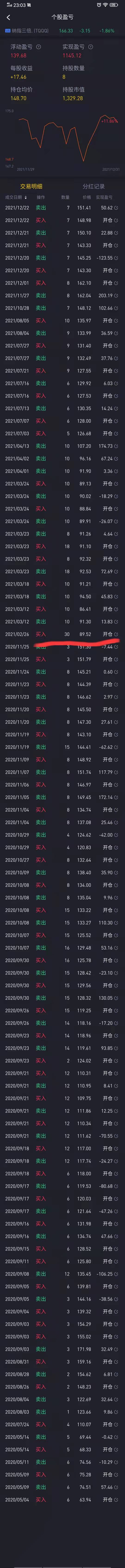 美股投资复盘分析_2022年美股投资计划_现在抄什么股票好