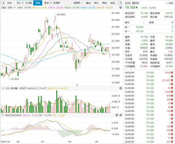 美股投资复盘分析_现在抄什么股票好_2022年美股投资计划