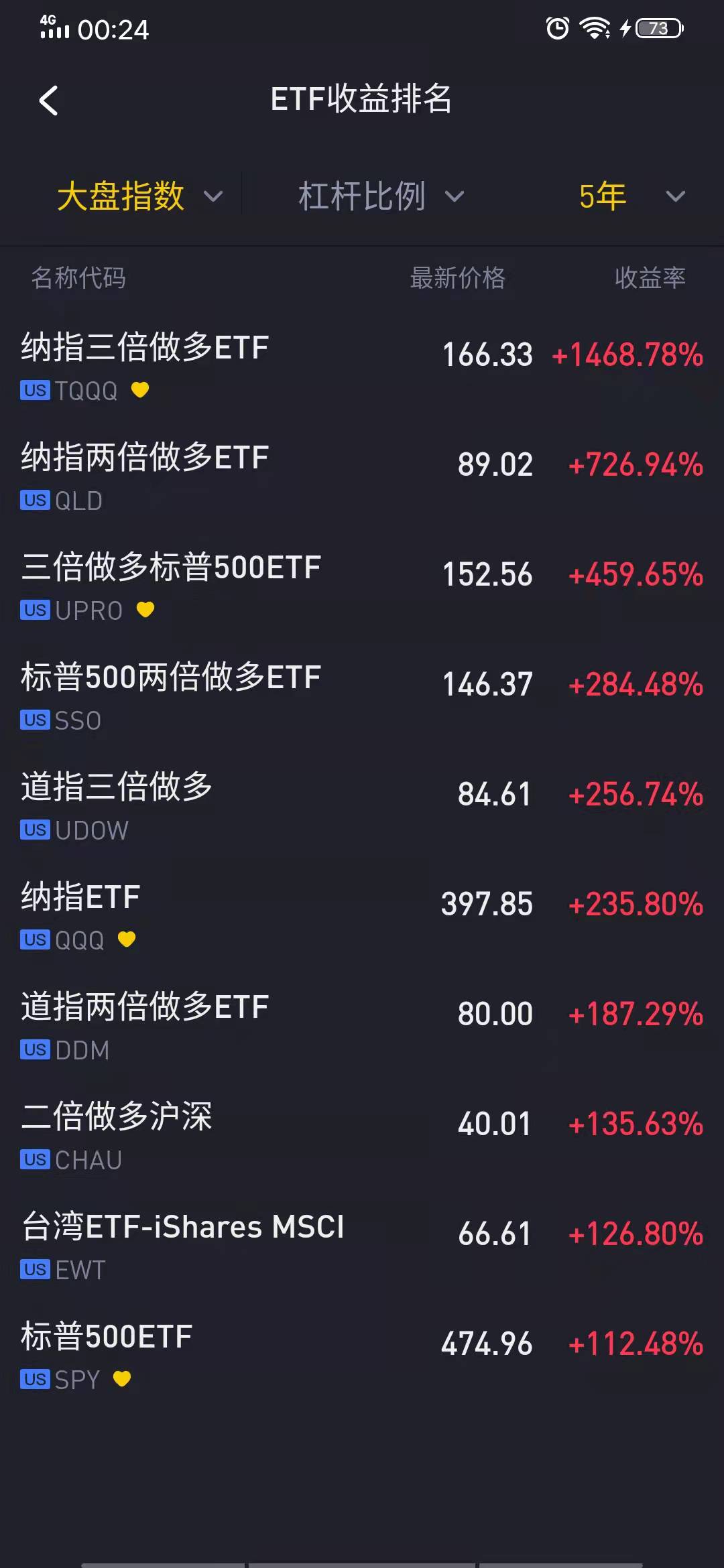 现在抄什么股票好_美股投资复盘分析_2022年美股投资计划
