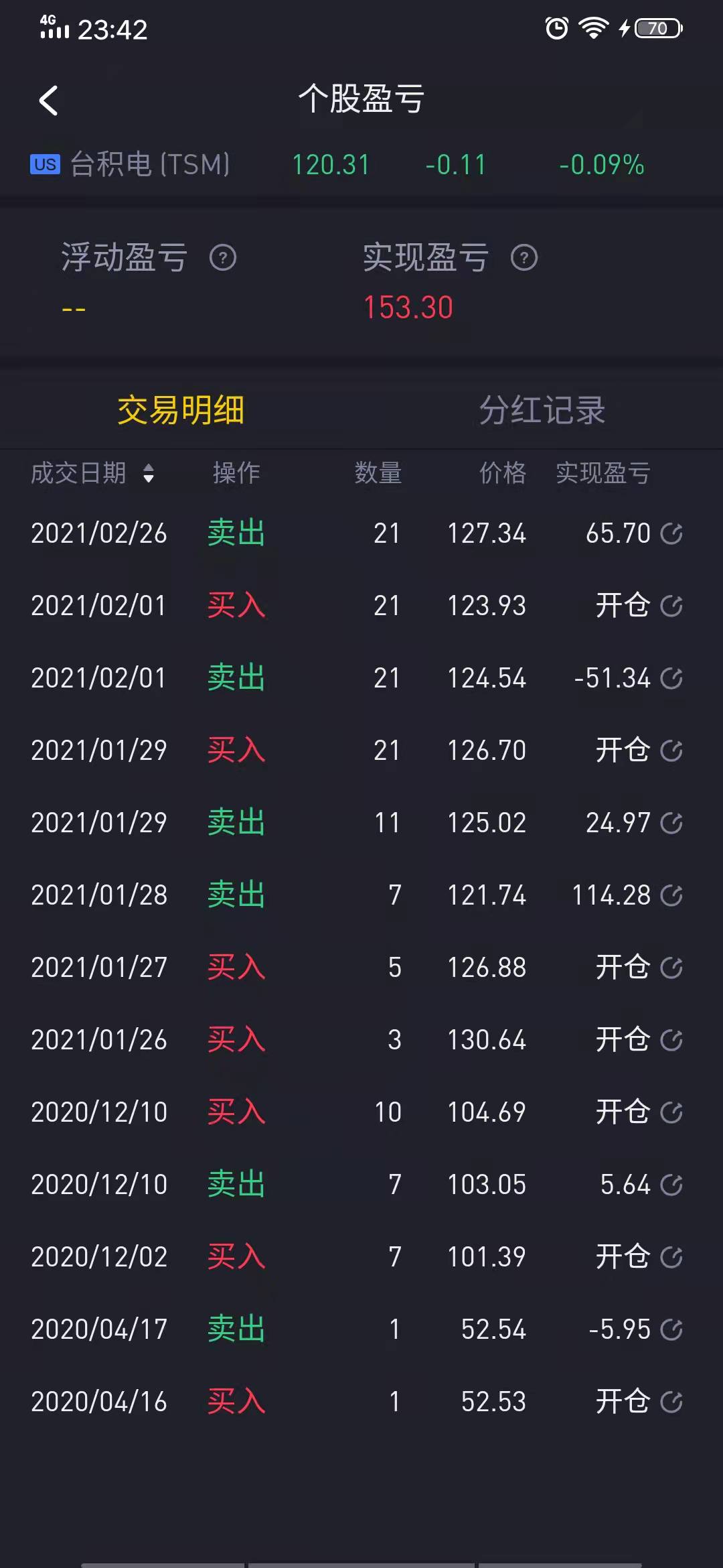 美股投资复盘分析_2022年美股投资计划_现在抄什么股票好