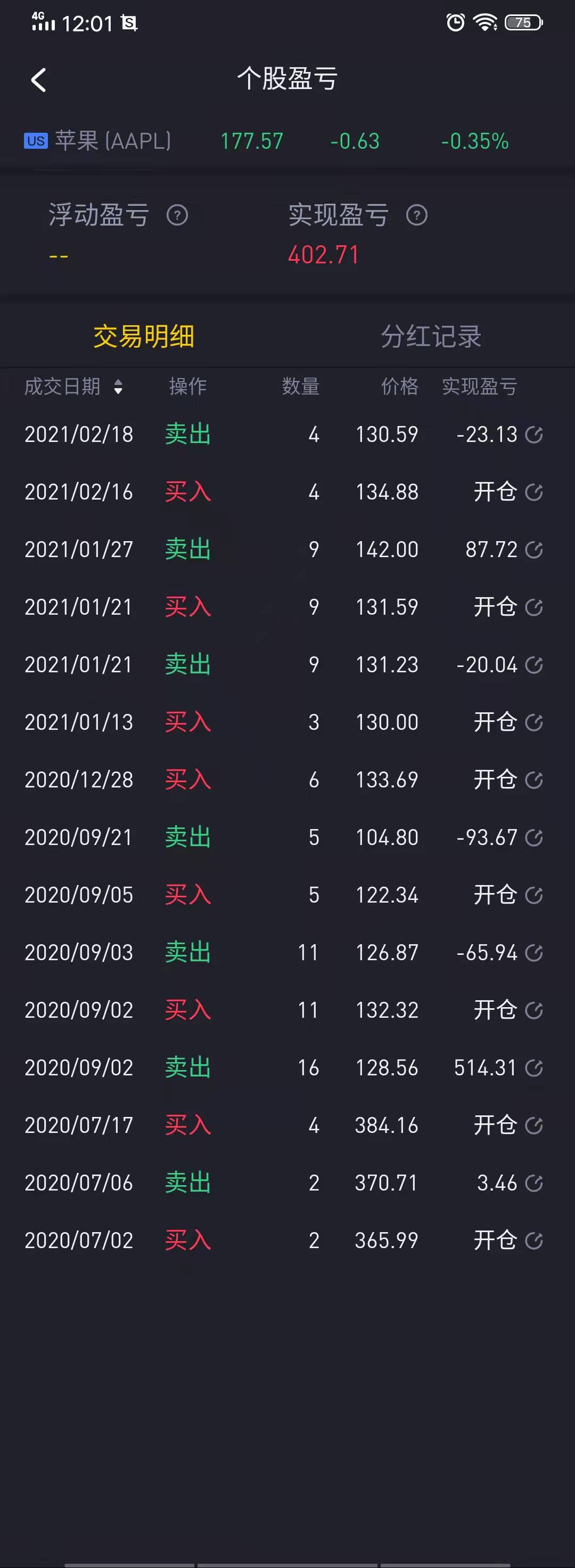 美股投资复盘分析_2022年美股投资计划_现在抄什么股票好