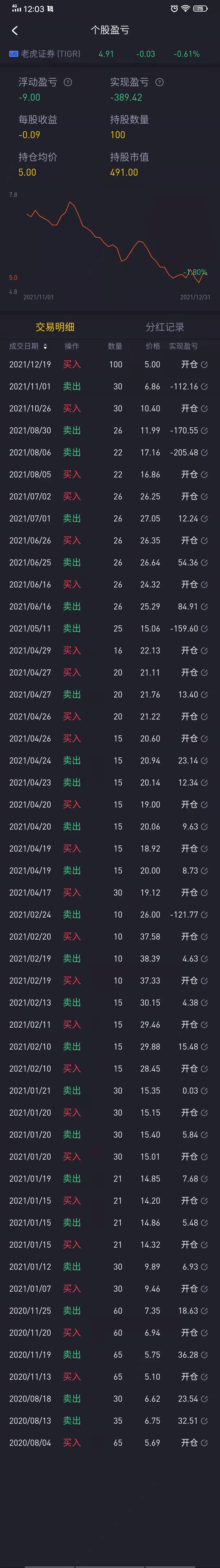 现在抄什么股票好_2022年美股投资计划_美股投资复盘分析