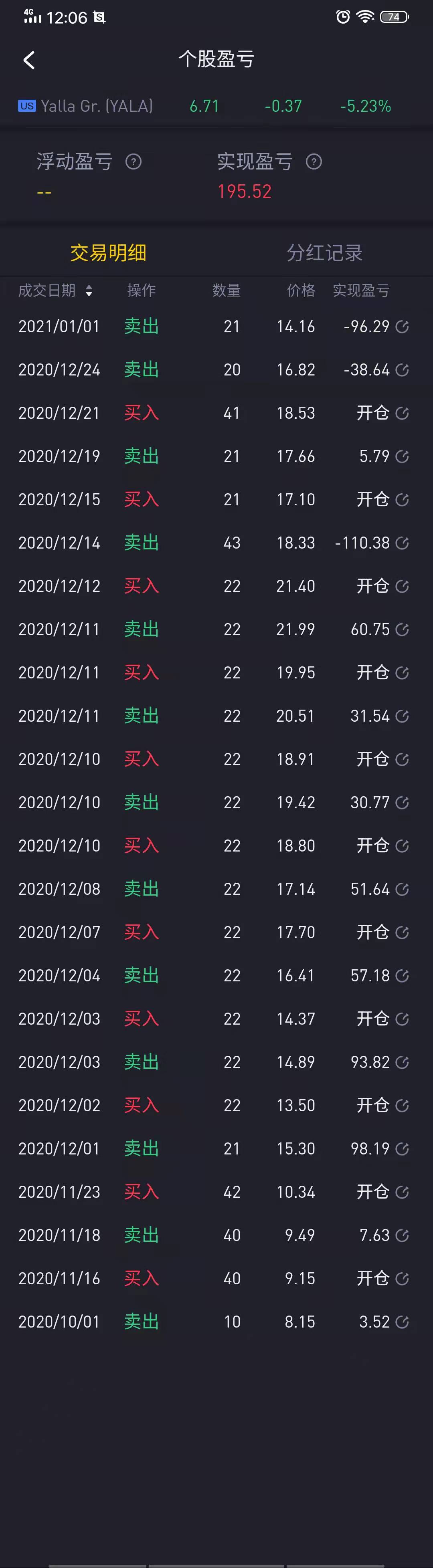 现在抄什么股票好_2022年美股投资计划_美股投资复盘分析