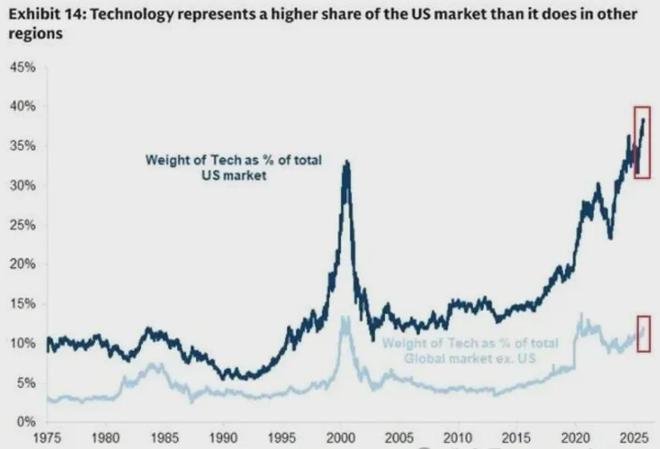 2026年登场的5倍杠杆ETF_基金能加杠杆吗_2025年9月美国金融市场投资者保证金债务总额