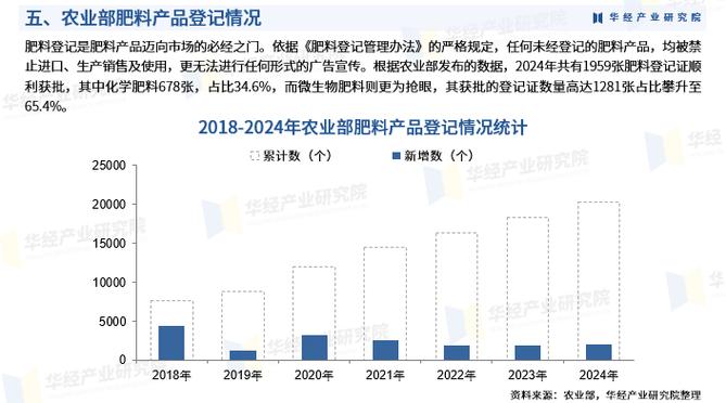钙镁磷肥主要原料 2025年7月3日云图控股发布公告，接受机构调研！复合肥产能及
