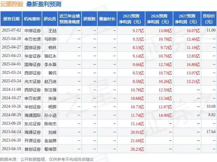 云图控股复合肥产能布局_钙镁磷肥主要原料_云图控股新型肥料业务发展