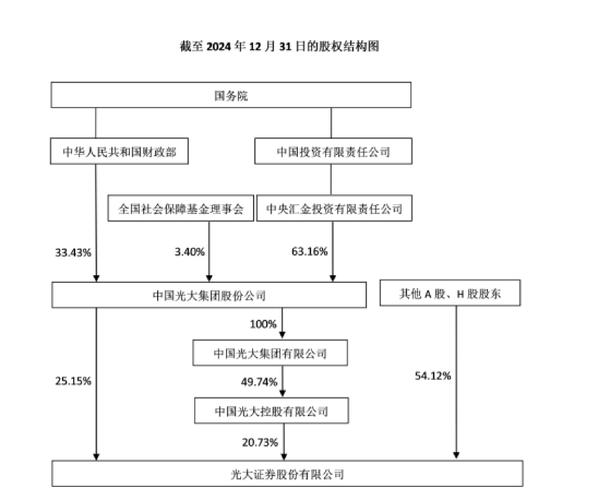 国盛证券余平：湘电股份定增募资、激励等落地，迎来拐点？