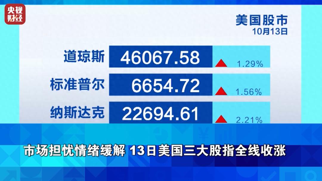 金价飙升带动白银上涨，美国三大股指周一全线收涨，国际金价大涨