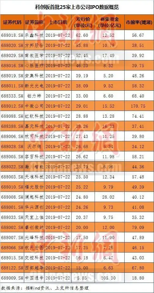 第一次买股票最少要购买多少钱_个人投资者参与科创板的条件_个人投资者参与科创板的方式
