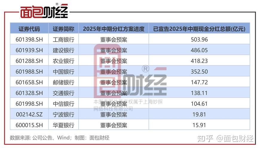 民生银行将派发2025年中期分红，投资者期待，遗留问题待解？