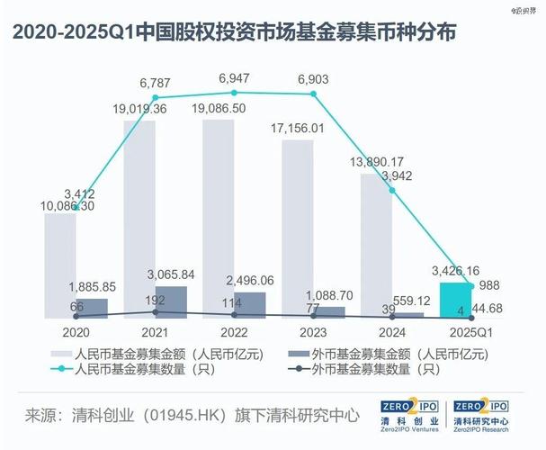 <strong>万亿级政府投资基金迎来退出周期，LP对DPI诉求显著加强</strong>