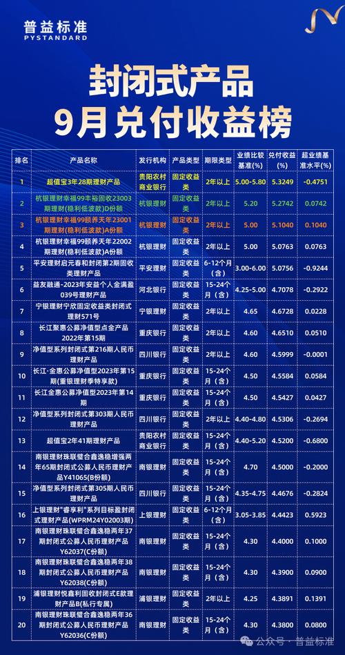 理财公司封闭式公募净值型产品兑付收益榜_普益标准8月到期产品兑付收益率排名_安全投资理财公司排名