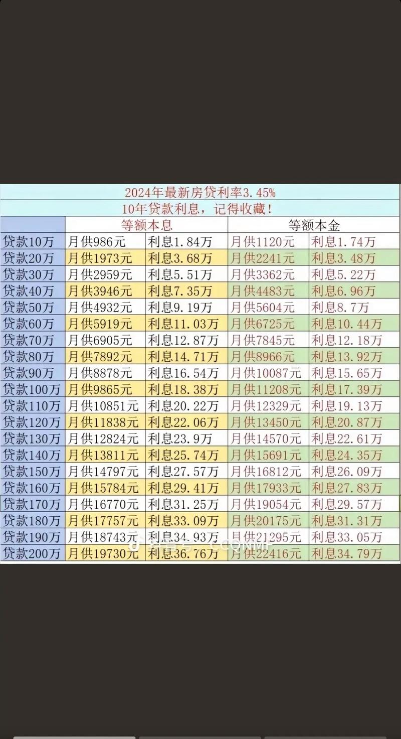 当前贷款执行利率主要在多少区间_各大银行贷款利率查询_银行贷款利率对比