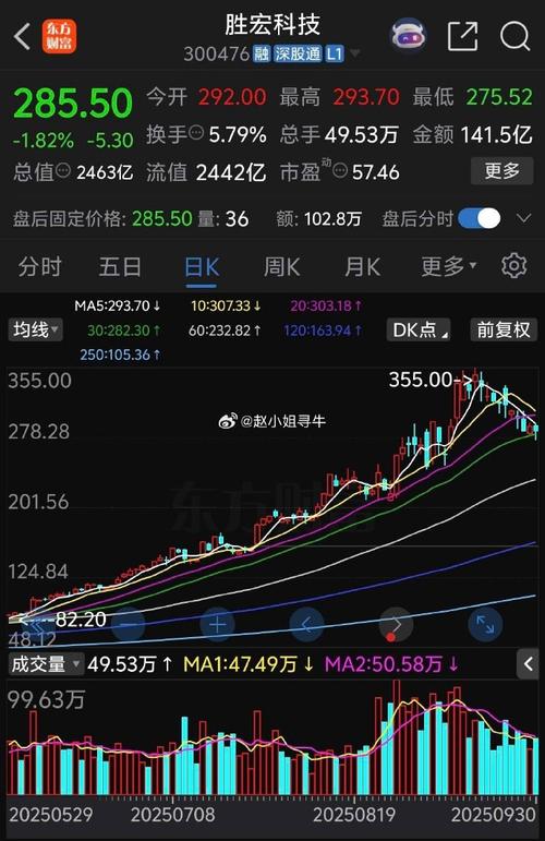 主力资金连续减仓！民生银行股价逼近支撑位，警惕下跌风险？