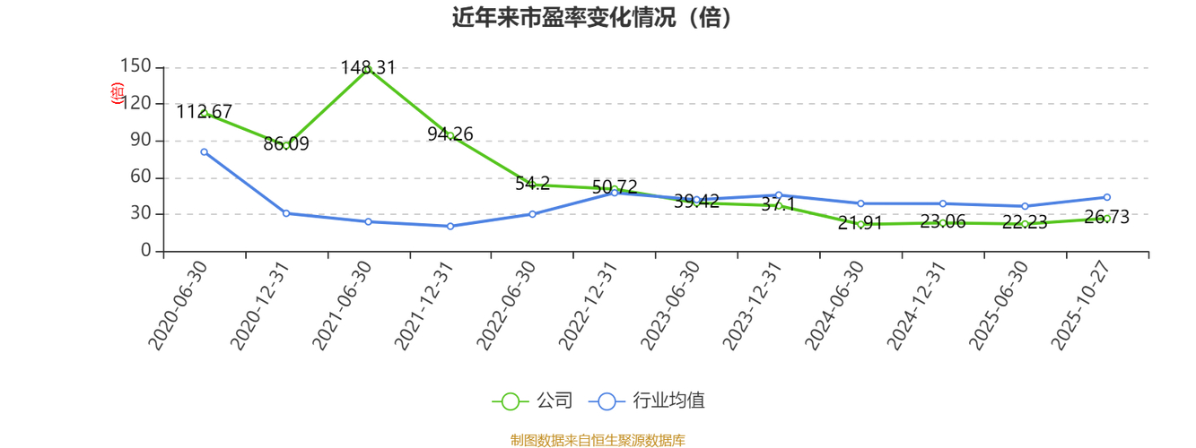 兴业基金调研南微医学等5家公司：第三季度毛利率63.9%，可视化产品海外增长超4