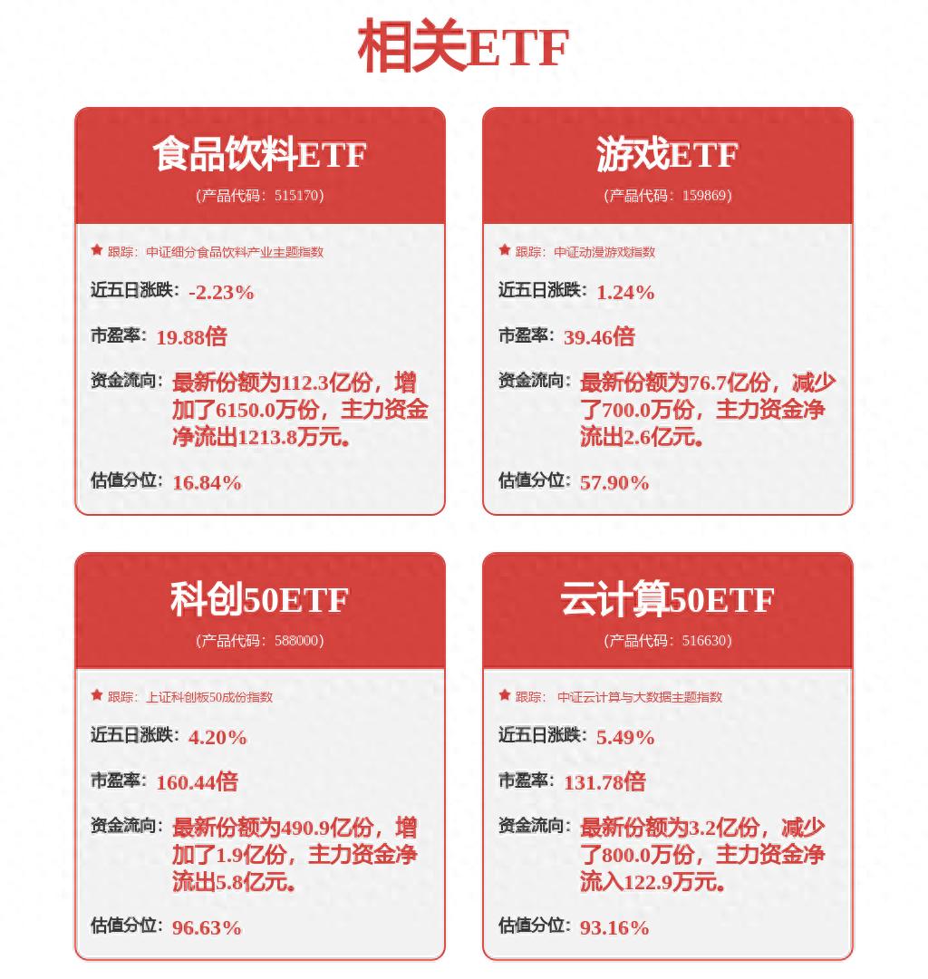 兴业证券的股票型基金_上市公司调研纪要_兴业基金调研名单