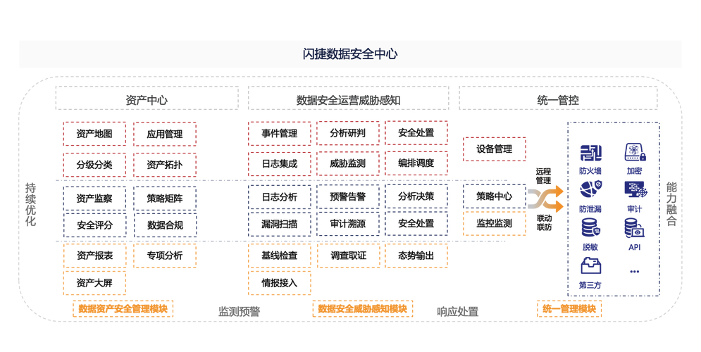 信息安全研究现状及发展趋势_大数据时代信息安全现状_密码理论与技术发展趋势