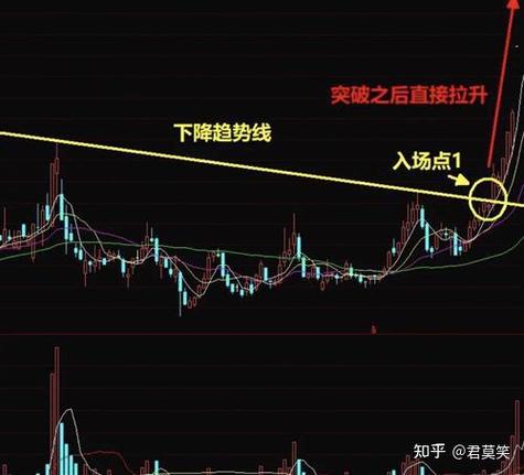 炒股怎么炒才能赚钱_玩模拟炒股软件不会扣真实钱_最好的免费炒股软件排行