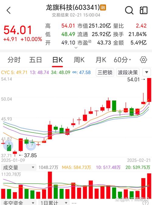 主力资金分析_沃尔核材股票_沃尔核材筹码分布