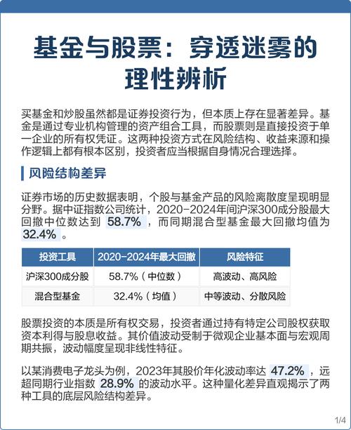 基金止盈策略_股票与基金收益对比_股票基金涨多少卖