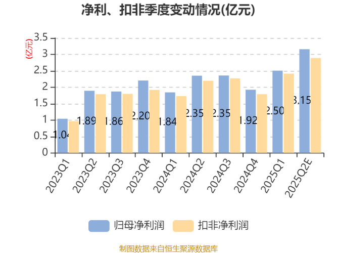 沃尔核材股票_沃尔核材资金流向分析_沃尔核材三季报业绩解读