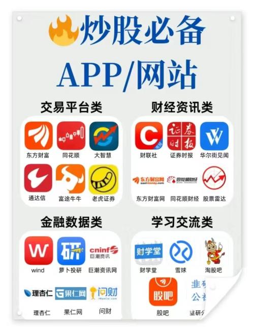 同花顺东方财富大智慧_最好的免费炒股软件排行_热门炒股App推荐