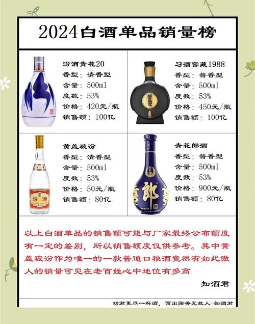 白酒旺季动销加速_口粮酒销量提升_100元白酒的利润有多大