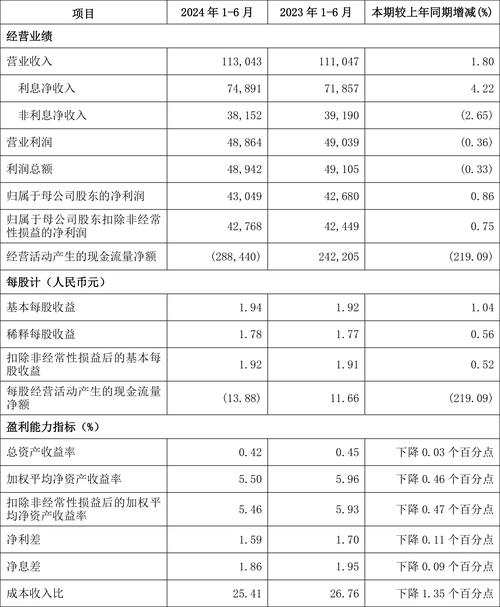 兴业证券2023一季报点评：自营扭亏净利飙430%，目标价8.46元