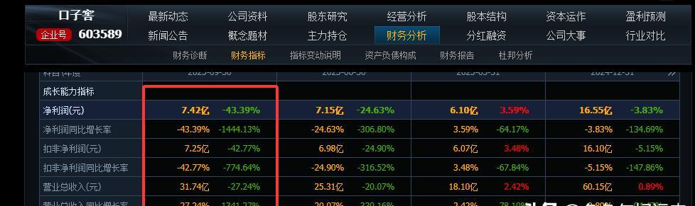 白酒三季报业绩下滑_100元白酒的利润有多大_皇台酒业净利润暴跌131.54%