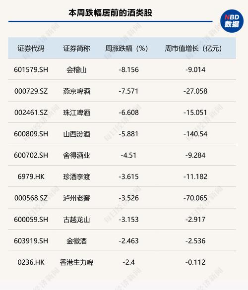 皇台酒业净利润暴跌131.54%_白酒三季报业绩下滑_100元白酒的利润有多大
