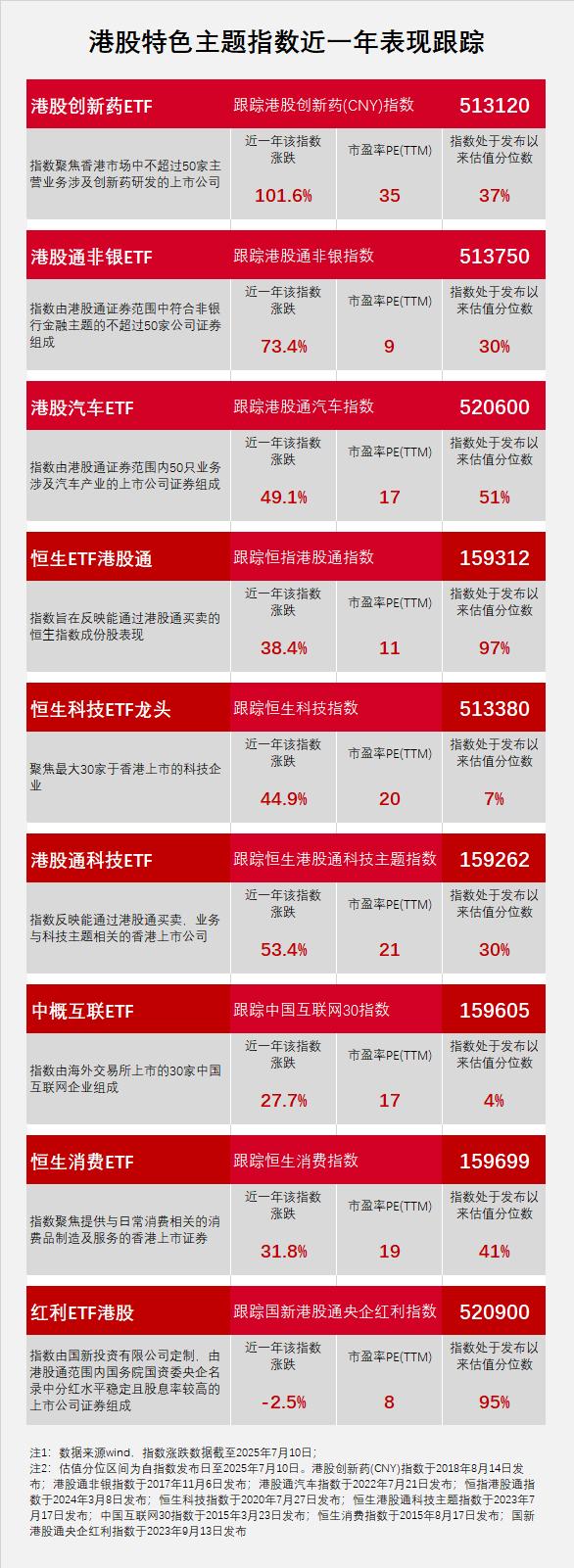 中证港股通非银行金融主题指数 931024_广发中证港股通非银行金融主题ETF 513750_广发证券港股通资金存管协议