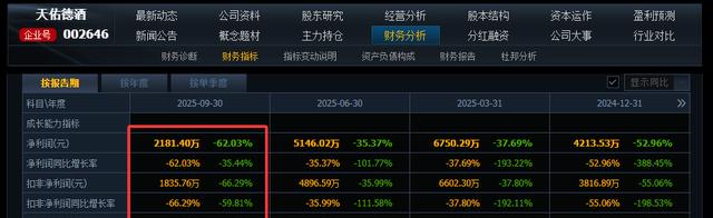 白酒三季报_区域酒企营收净利双降_100元白酒的利润有多大