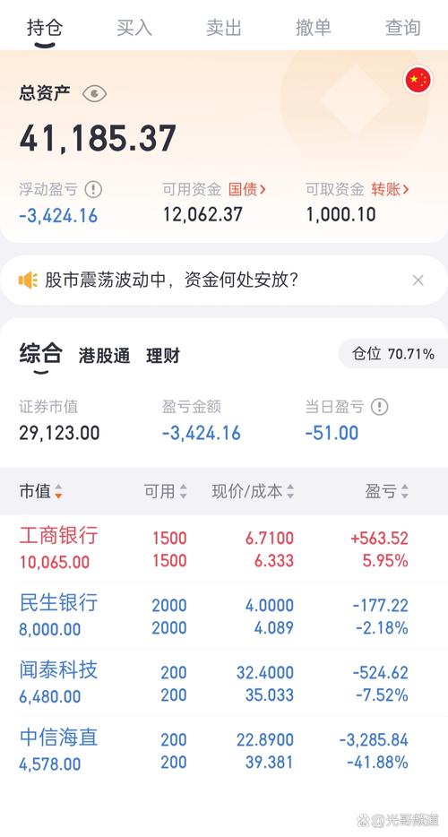 值得买300785资金流向_值得买股票分析_当天买的股票不可以卖吗