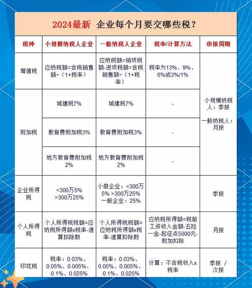 增值税、营业税起征点上调！11月1日起施行，小微企业迎来减负