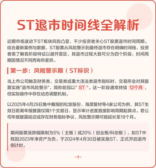 股票ST是什么意思？风险解析与投资指南：ST股票退市应对策略全掌握