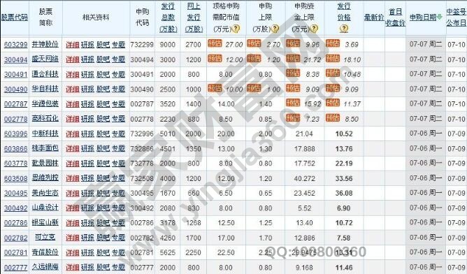 原始股和股票的区别在哪里？解析两者关系与定义，投资前必看指南