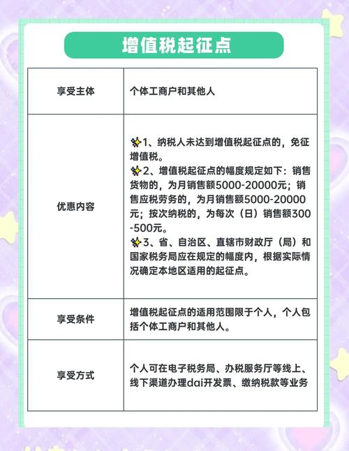 营业税起征点由5000调整到30000的时间_增值税起征点3万从什么时间开始_增值税起征点幅度