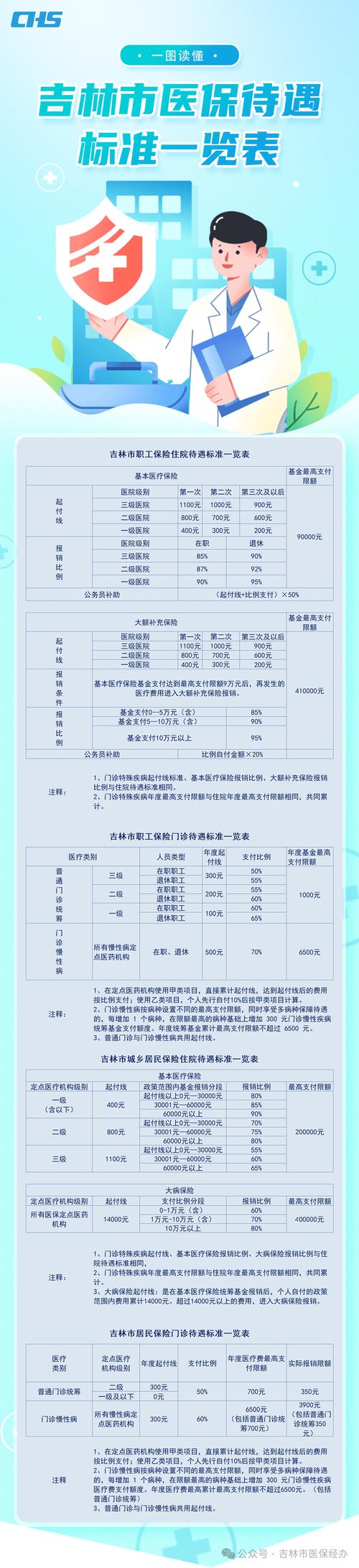 事业单位福利有哪些_事业单位福利费标准_事业单位福利费使用范围