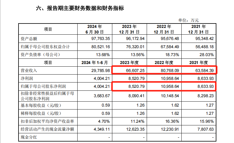 A股打新提醒：下周两只新股申购指南！肯特催化、宏工科技申购策略全解析