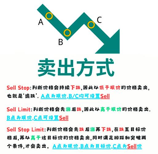 止盈止损是什么意思？股票止损止盈设置方法详解，投资者必看