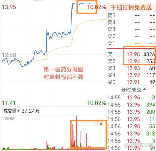 太龙药业股价下跌1.64%！股东股份全部被冻结，总市值37.88亿元